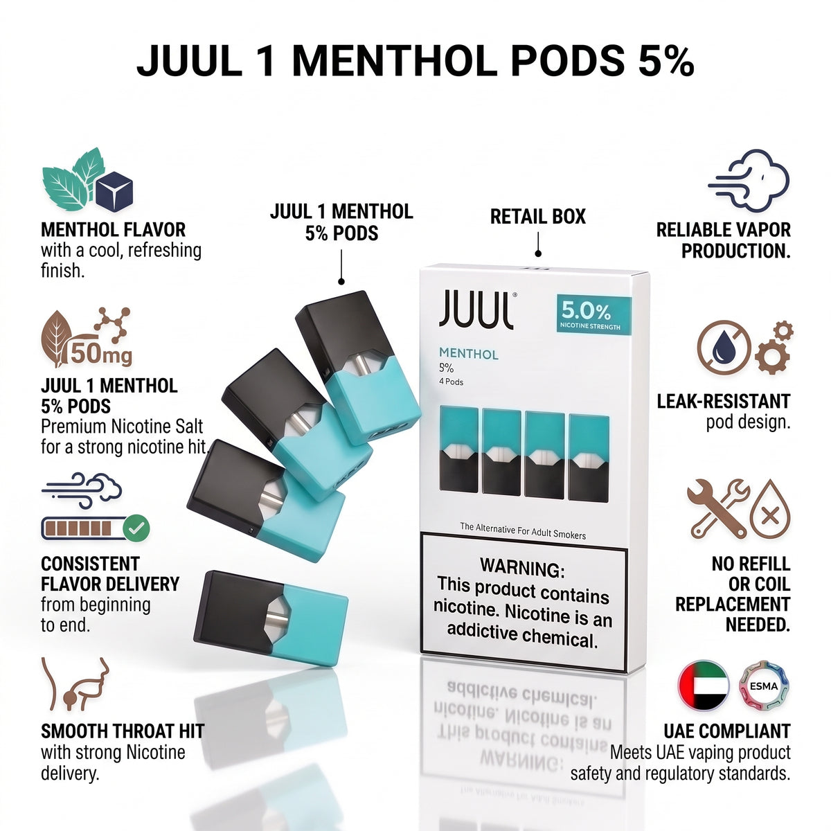 A product infographic for JUUL 1 Menthol Pods 5% showing several black and teal JUUL pods, a white retail box labeled JUUL 1 MENTHOL 5% PODS, and marketing callouts on a white background.